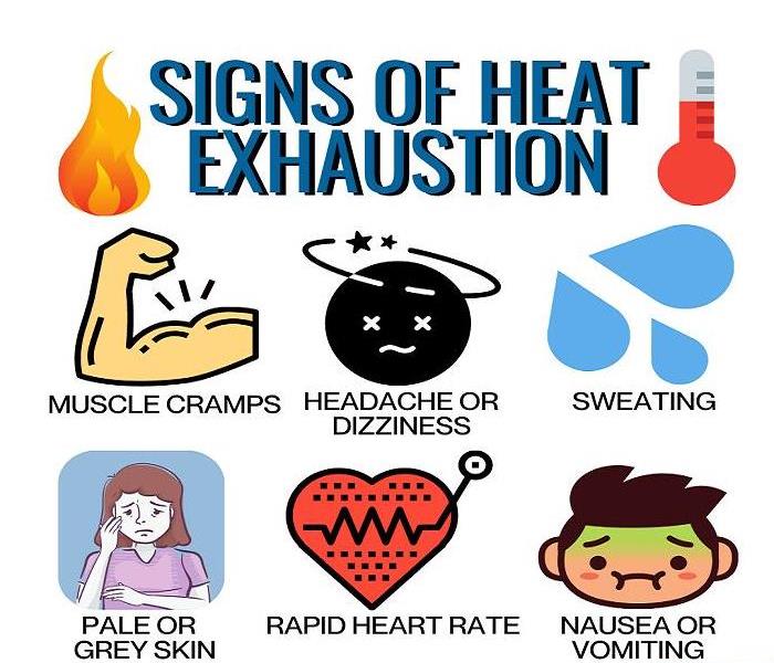 Signs of Heat Exhaustion